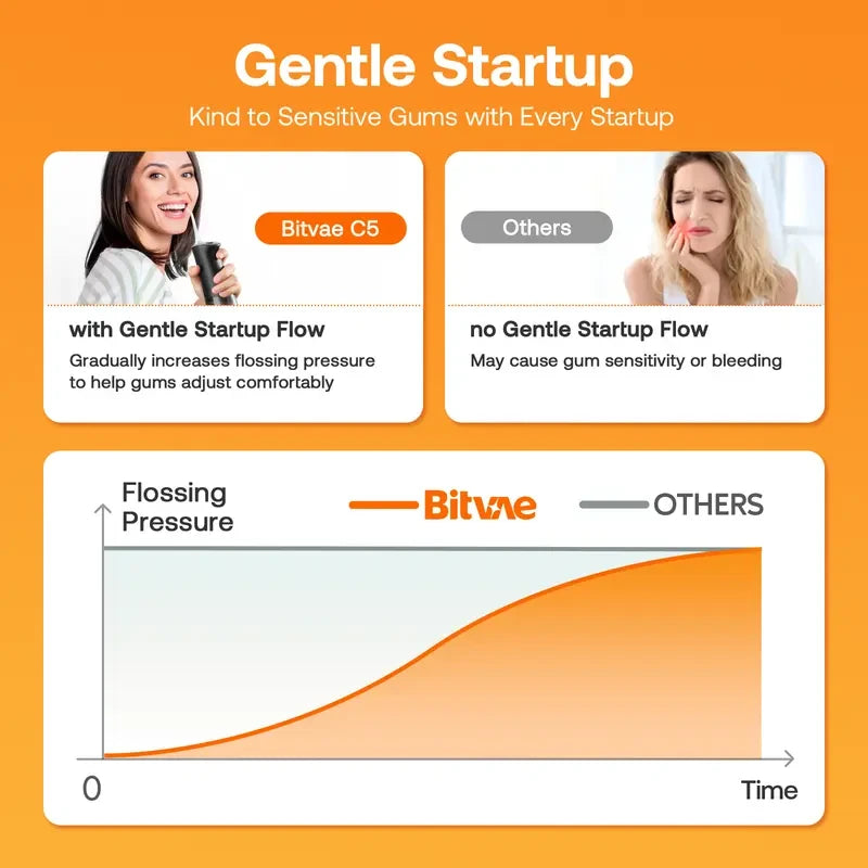 Bitvae Portable Cordless Water Flosser